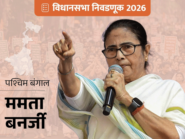 बंगाल, आसाम, तामिळनाडू, केरळ, पुद्दुचेरीमध्ये निवडणुकीची आज घोषणा:  निवडणूक आयोगाची 4 वाजता पत्रकार परिषद; पाचही विधानसभांचा कार्यकाळ मे पर्यंत