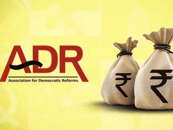 ADR अहवाल- राज्यसभेतील 73 खासदारांवर फौजदारी गुन्हे:  यांमध्ये भाजपचे सर्वाधिक 27 खासदार; 31 खासदारांकडे अब्जावधींची संपत्ती