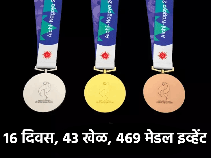 आयची-नागोया येथे 20व्या आशियाई क्रीडा स्पर्धांना आज प्रारंभ