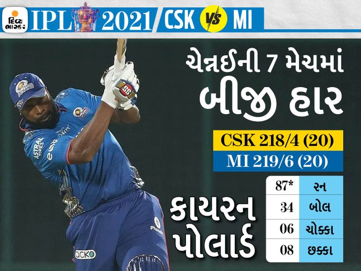 CSK Vs MI 27th IPL Match LIVE Score; MS Dhoni Vs Rohit Sharma | Delhi ...