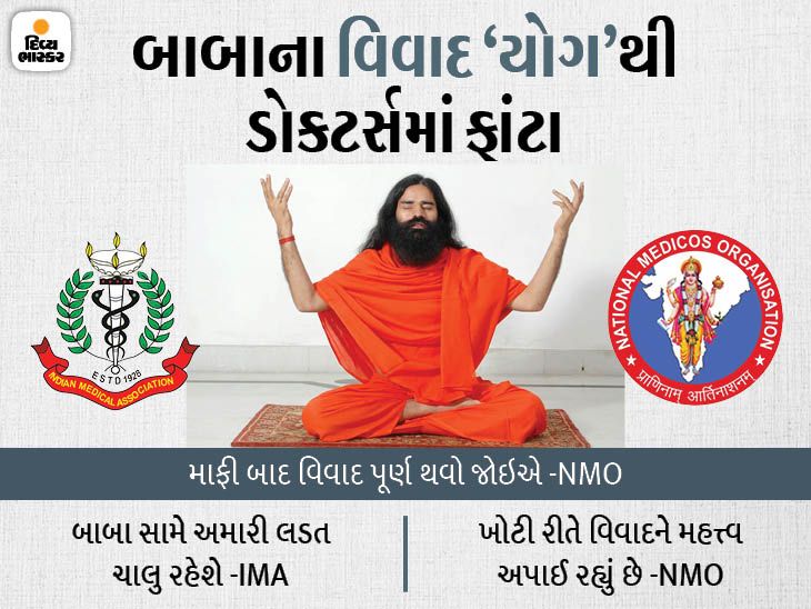 Baba Vs Doctor- To end RSS-inspired National Medicos Organization ...