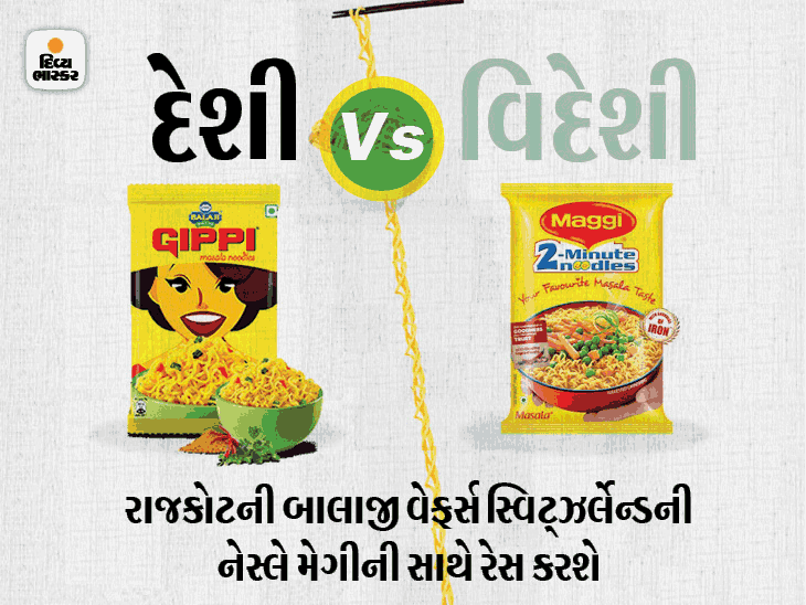 Rajkot based Balaji Wafers now ready to compete with Nestle Maggi in Rs