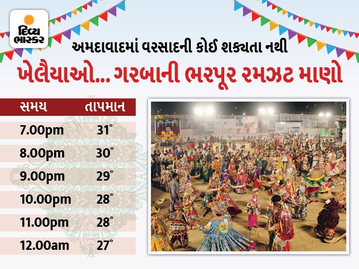 In Ahmedabad, sportsmen will play Garba with joy amid the feeling of ...