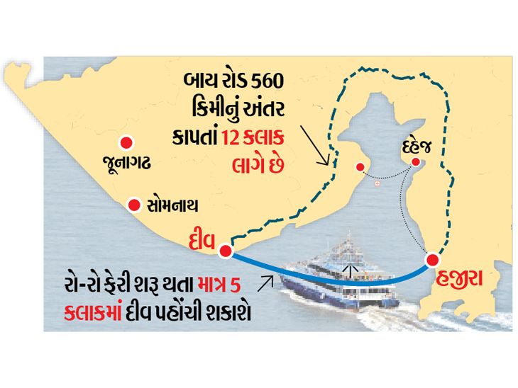 Surat-Diu Ro-Ro ferry nearing completion, now 12 hours distance will be ...