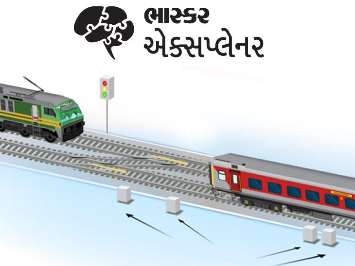 Interlocking system malfunction occurs once in 10 lakh cases શું