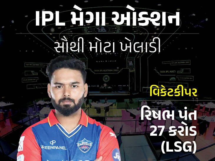 Rishabh Pant, Shreyas Iyer, IPL 2025 Auction Players Price LIVE Update