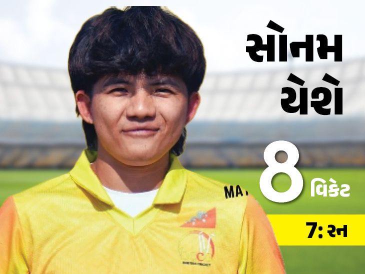 Cricket History: Bhutan's Sonam Yeshey Becomes First Bowler to Take 8 ...