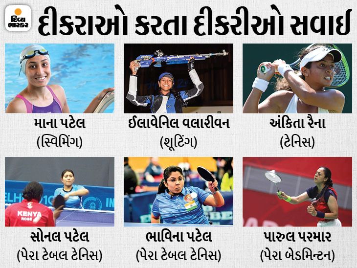 ઓલિમ્પિક અને પેરાલિમ્પિક માટે ક્વોલિફાય થનારા ગુજરાતની દીકરીઓ