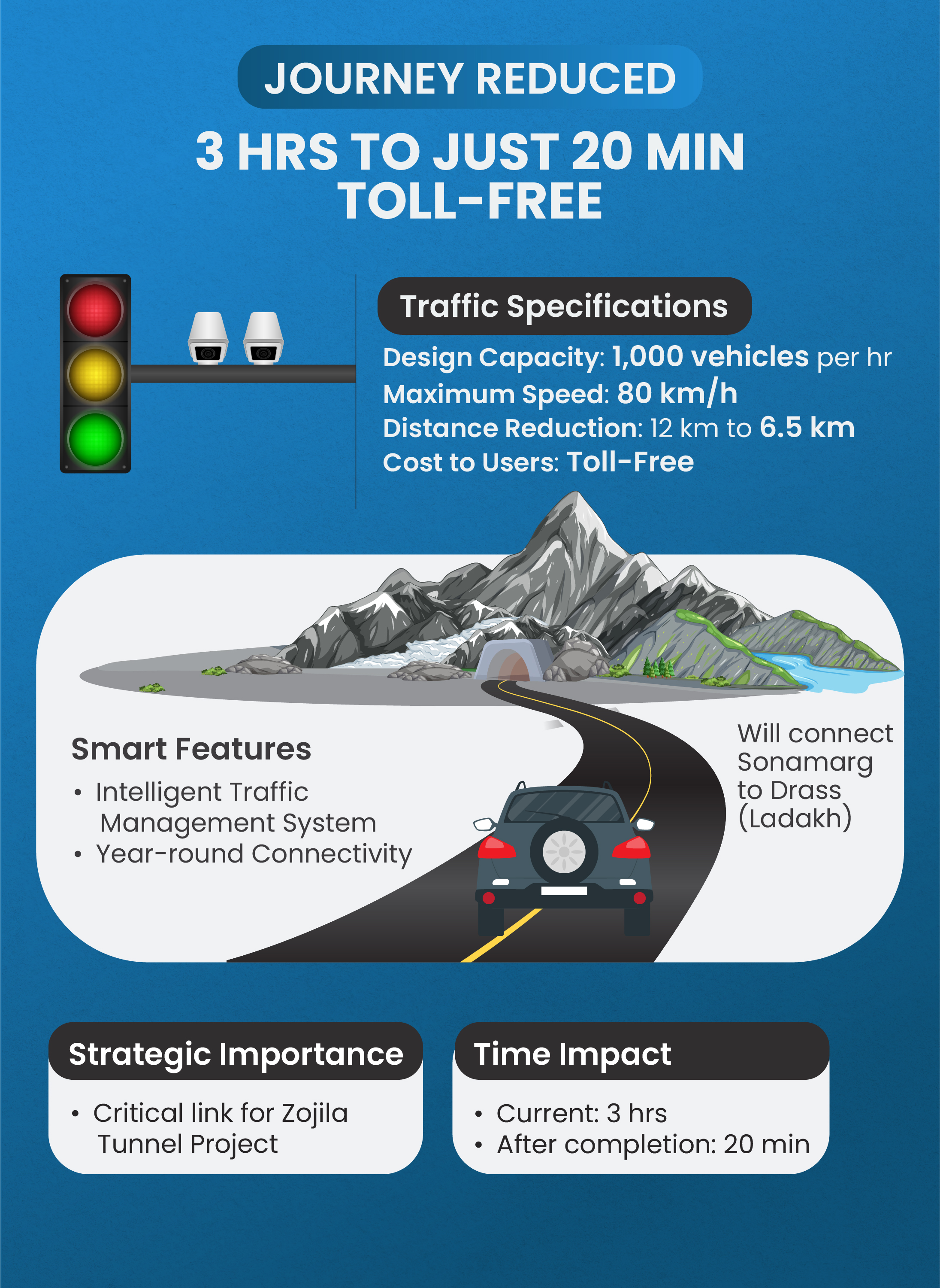 6.5 km long Z-Mor Tunnel to Handle 1,000 Vehicles Per Hour