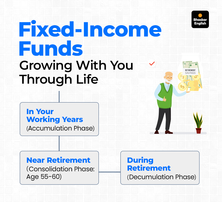 Reduce Duration Fixed Income Planning your retirement with fixed-income funds