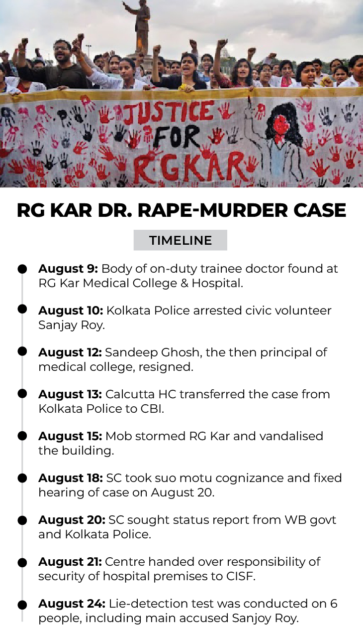 Sanjoy Roy found guilty in RG Kar doctor case, Sentencing on Monday ...