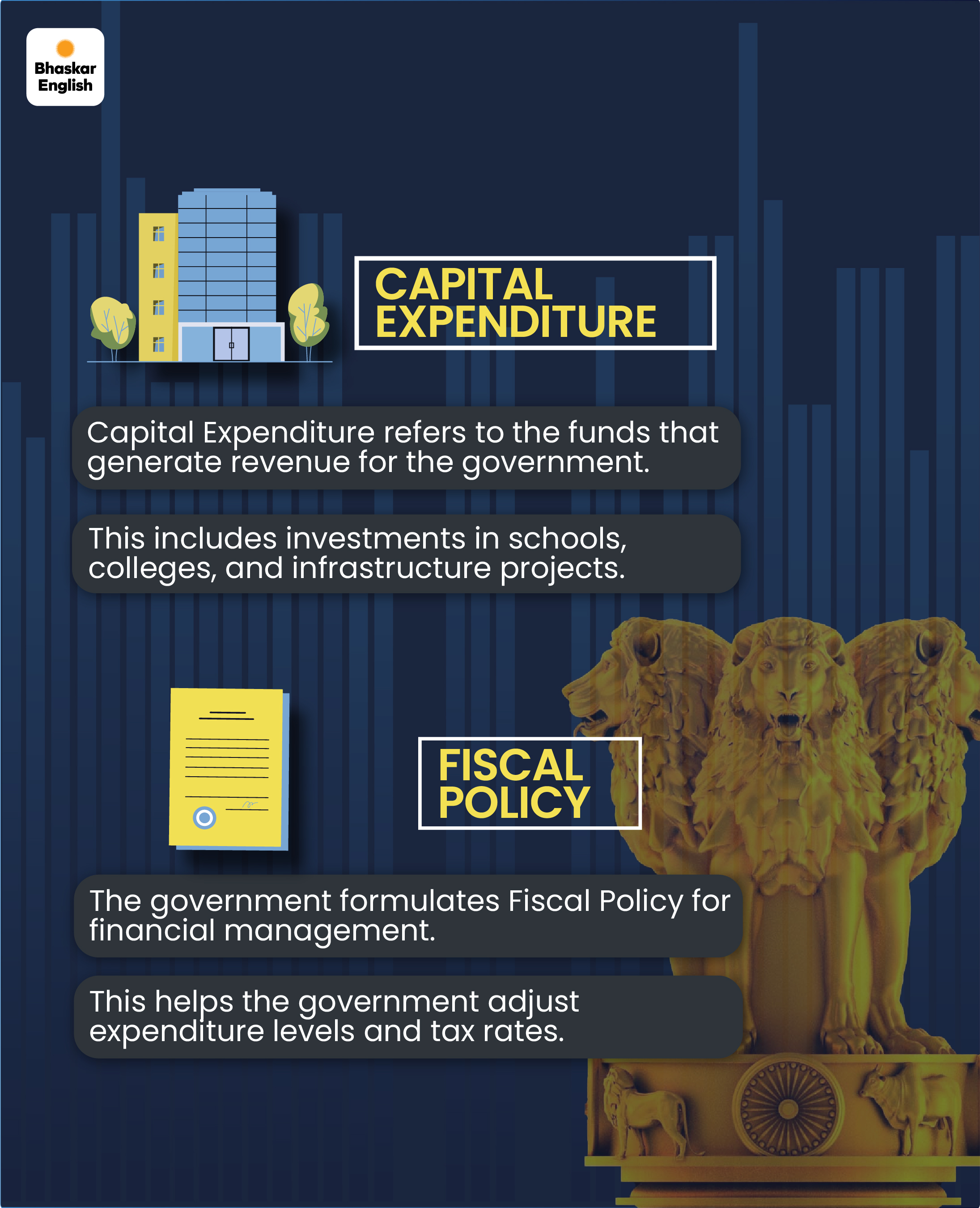 Budget Terms Simplified - From Consolidated Fund to Fiscal Surplus ...