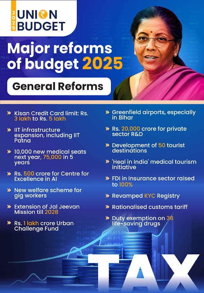 Union Budget 2025 Key reforms in business, tax, and infrastructure to ...