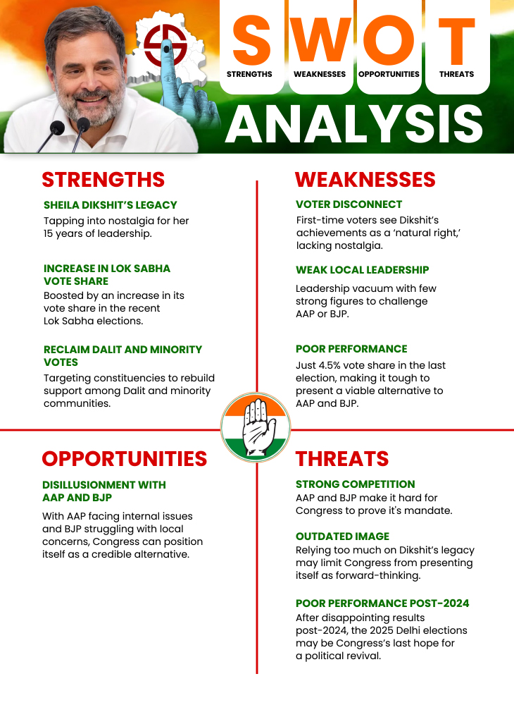 BJP vs AAP vs Congress: Who will serve the winning recipe of promises ...