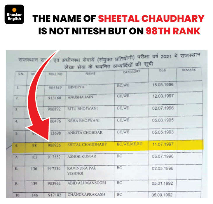 Bhaskar catches fake RAS officer posing as SDM. Forging ID card ...