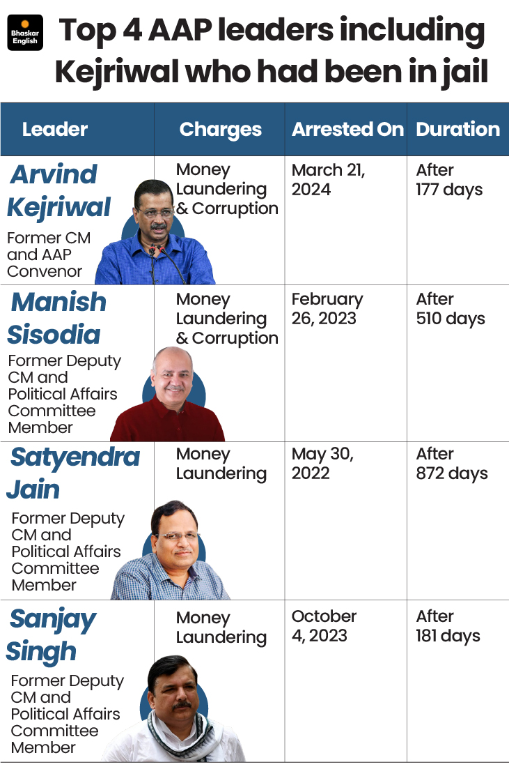 kejriwal-exit-atishi-lead-aap-punjab-gujarat-strategy