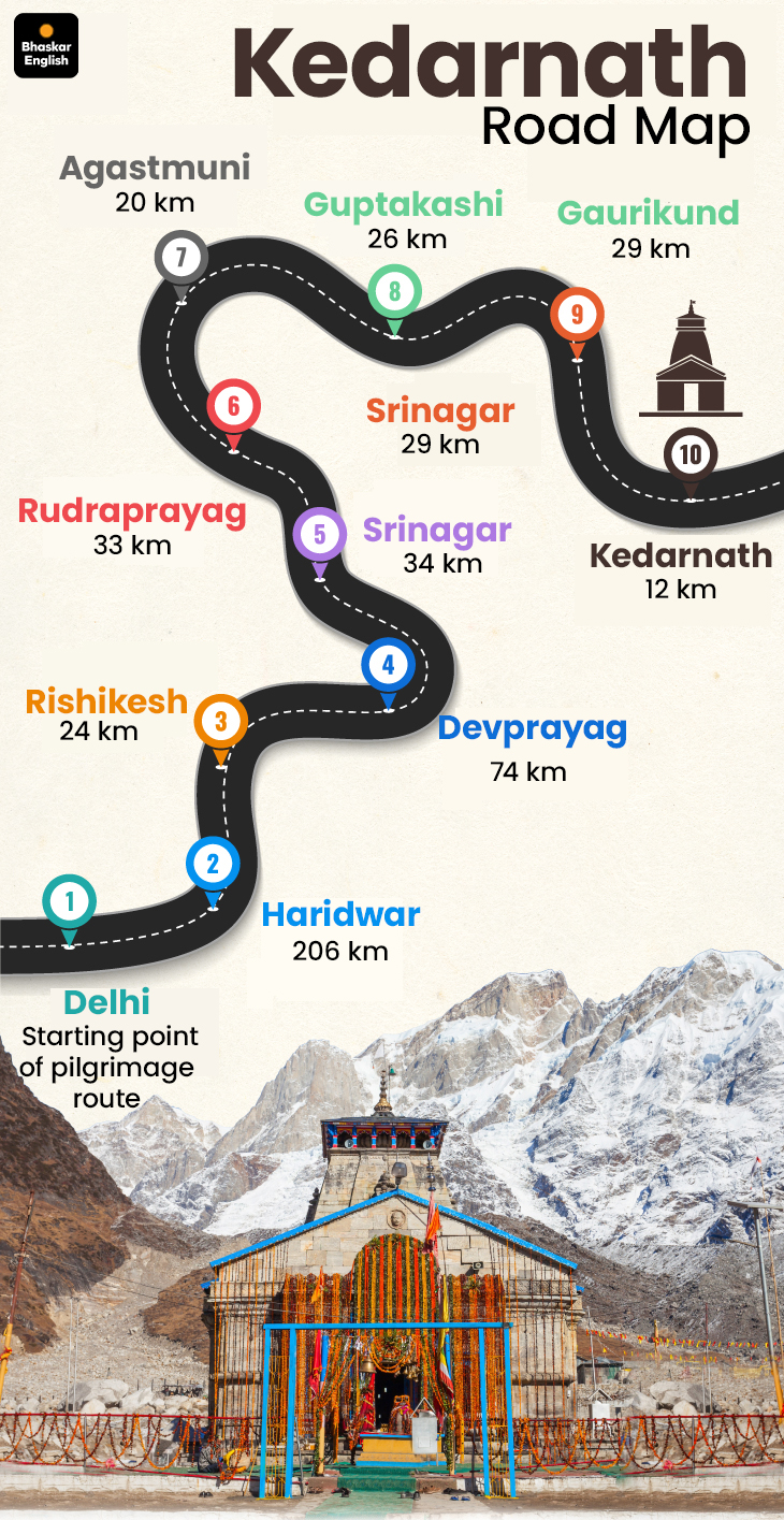 Way To Hemkund Sahib Kedarnath Road Map 1741176207 