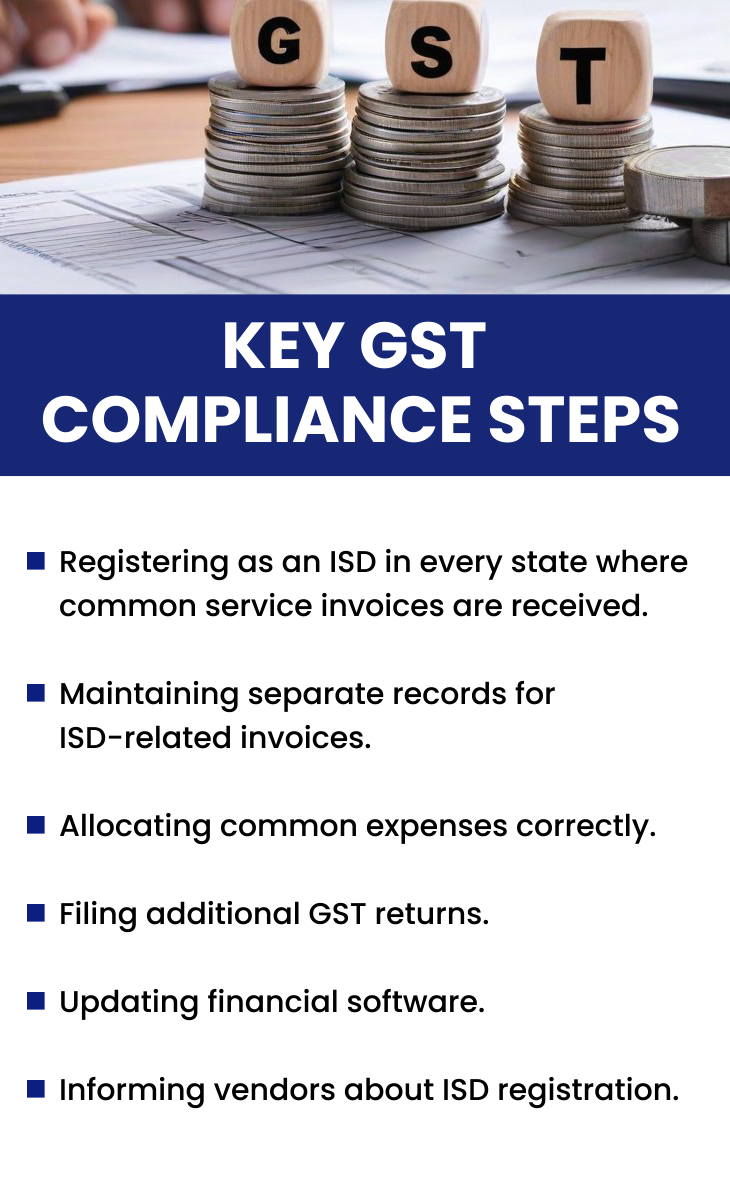 New GST Rule Effective April 1, 2025: Non-Adherence Could Result in ITC ...