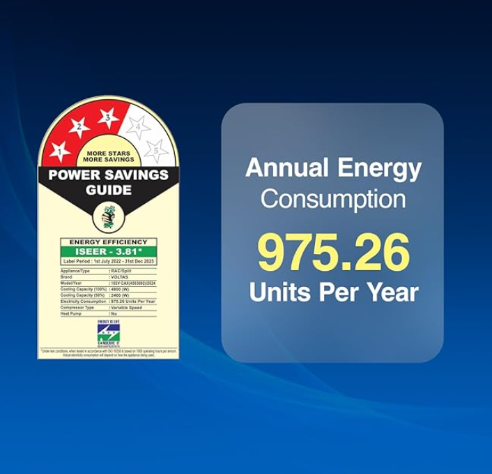 Beat the heat with these top ACs in 2025