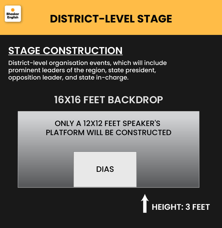 Stage Program Protocol Congress sets event protocols after Bhopal stage collapse: Leaders to ...