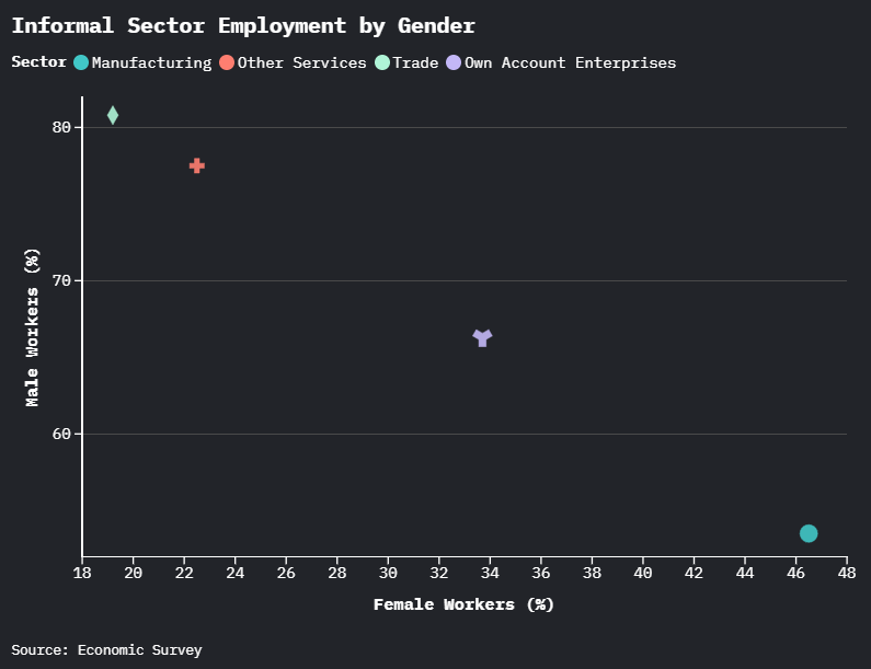 Unpaid labourers and the invisible pillars of India's economy; mapping ...