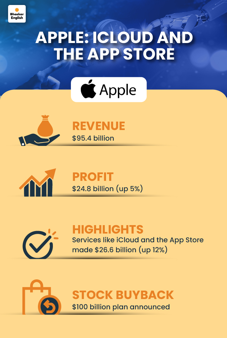 Tech companies broke all records, earned billions in early 2025 From ...