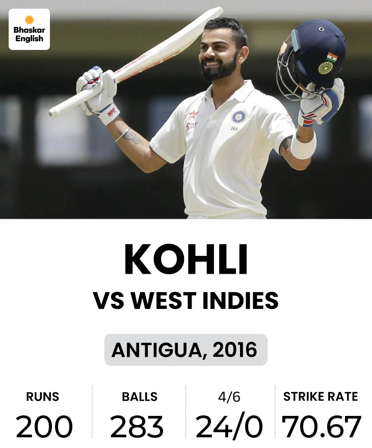 Virat Kohli's top 10 test knocks: Century in both innings on captaincy ...