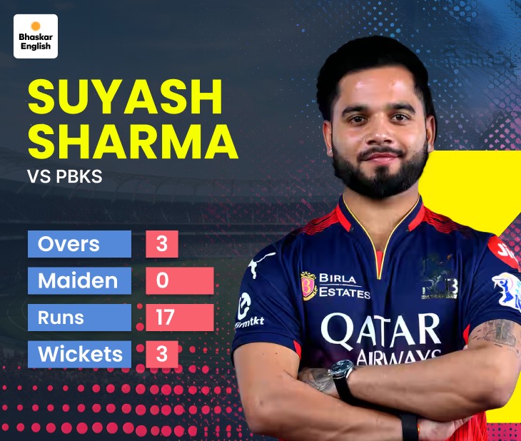 विराट कोहली का जश्न