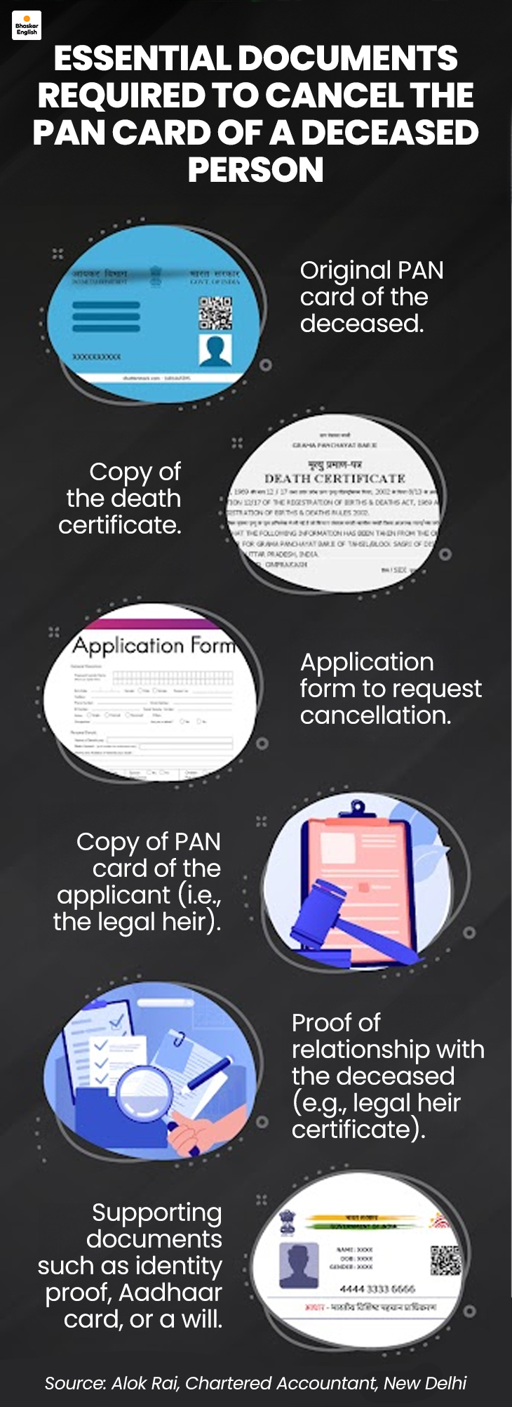 Why is it necessary to cancel deceased person's PAN card Bhaskar English