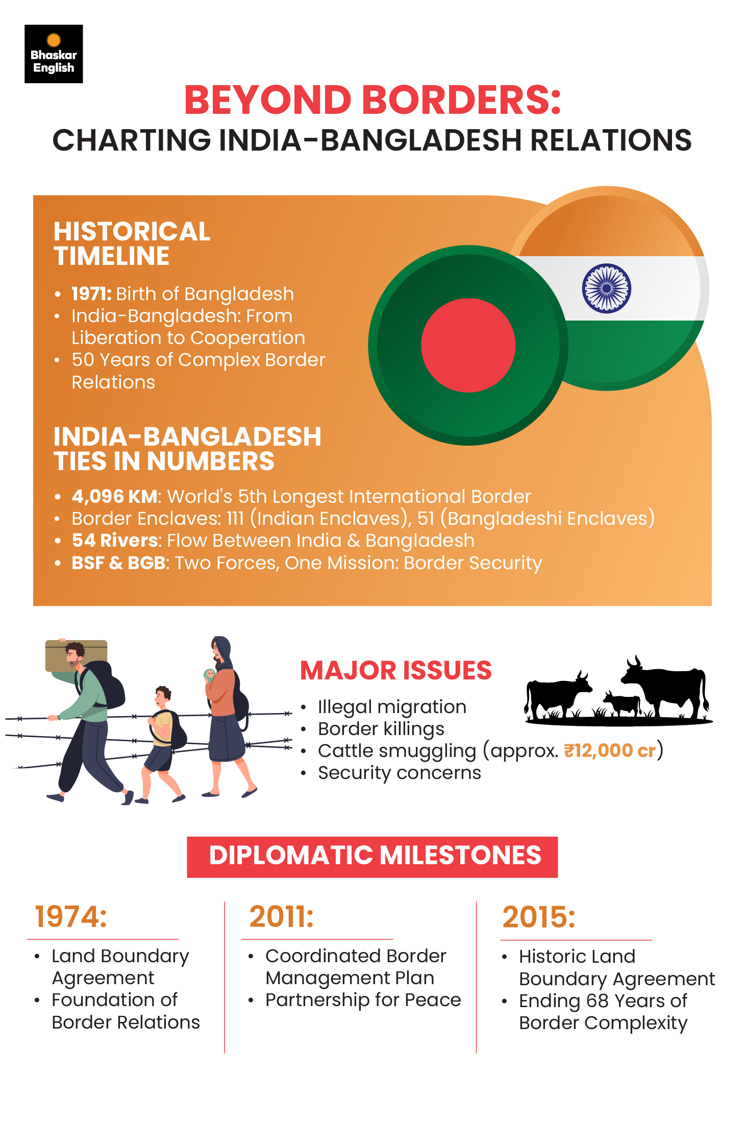 Captivating Why Bangladesh Chose Malaysia And China Before India For Pm Rahman’s Debut Tour Capture in HD Captivating Why Bangladesh Chose Malaysia And China Before India For Pm Rahman’s Debut Tour Capture in HD