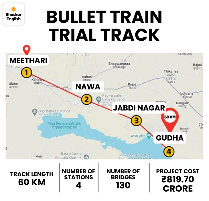 India’s first Bullet Train trial track nears completion in Rajasthan ...