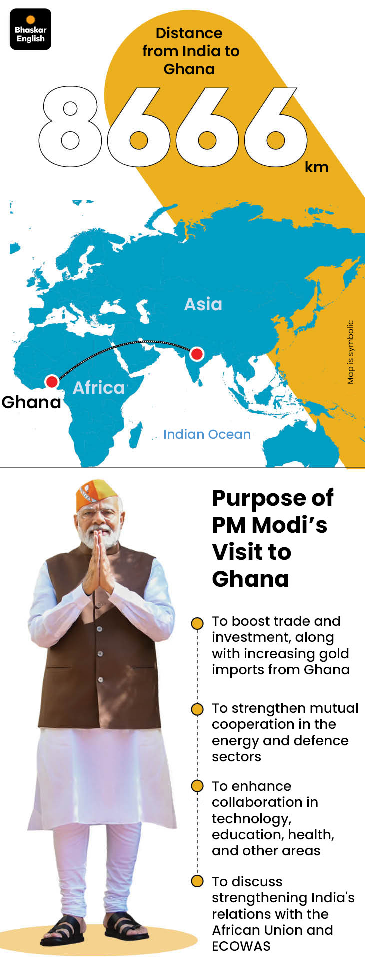 PM Narendra Modi Ghana Visit Update; John Mahama | UPI Digital Payment