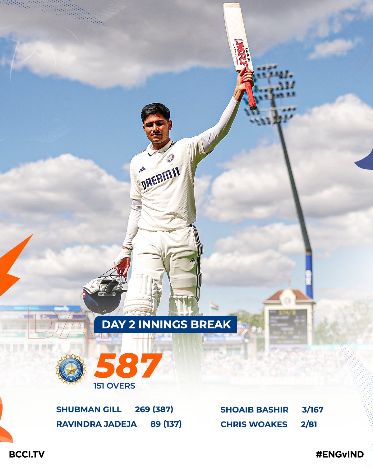 india vs england 2nd test live score updates: IND vs ENG Day 2 live ...