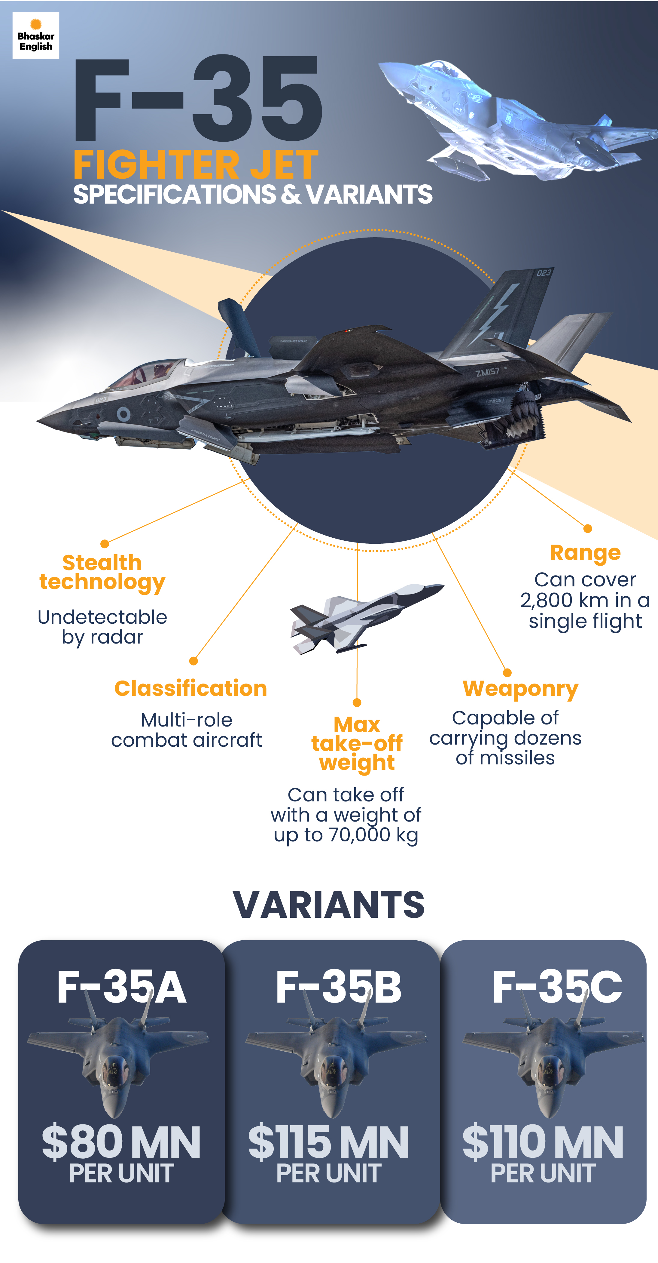 British engineering team reaches Thiruvananthapuram to assess stranded F-35