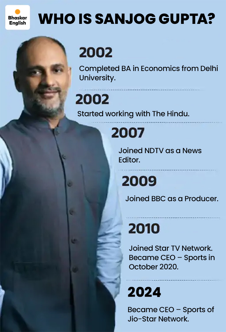 Sanjog Gupta becomes new CEO of ICC