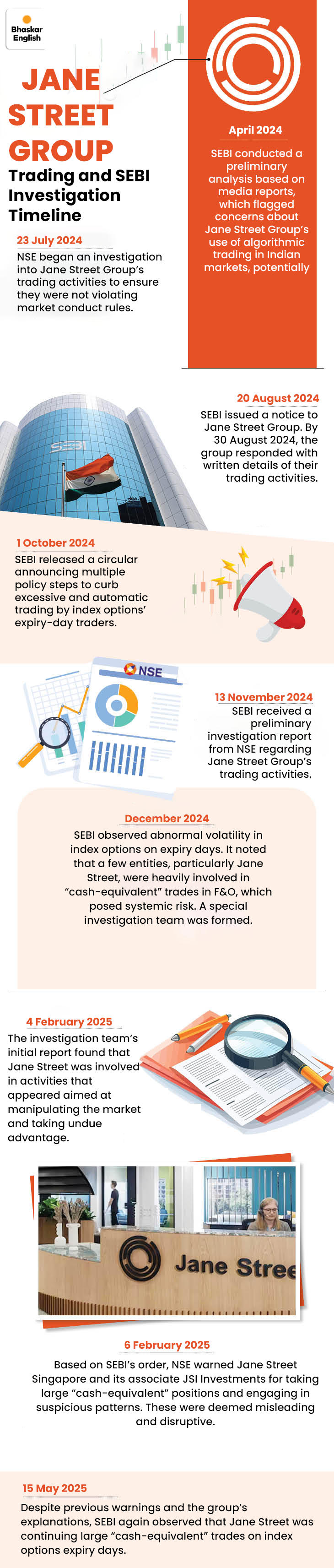 Trading in options still banned; deposited ₹4,844 crore in escrow account;  company is facing accusations of market manipulation