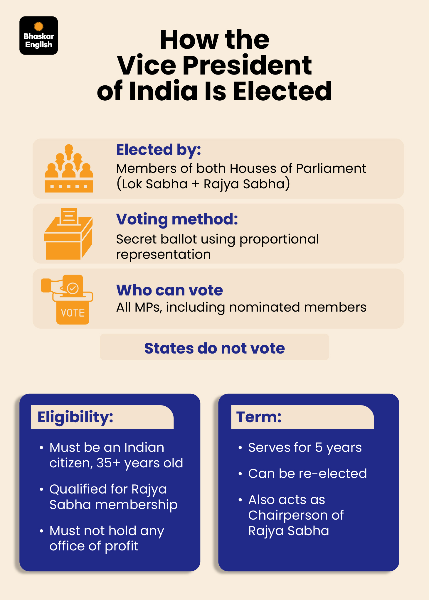 Jagdeep Dhankhar resigns as Vice President of India
