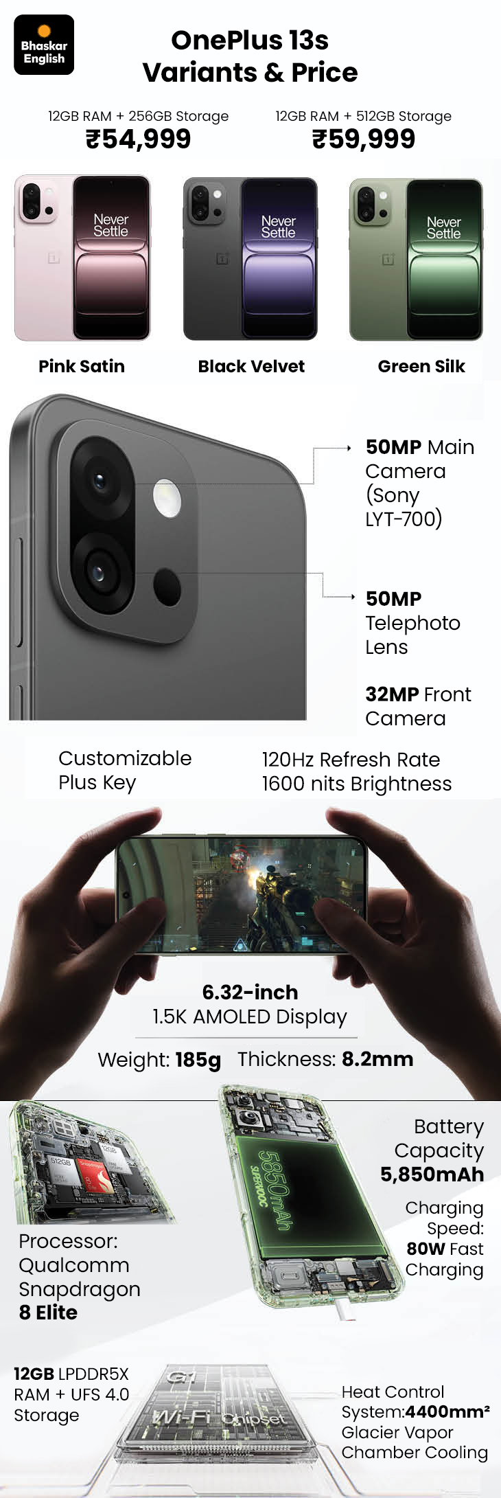 Compac Phone Demand for compact smartphones increases, reason being long battery ...