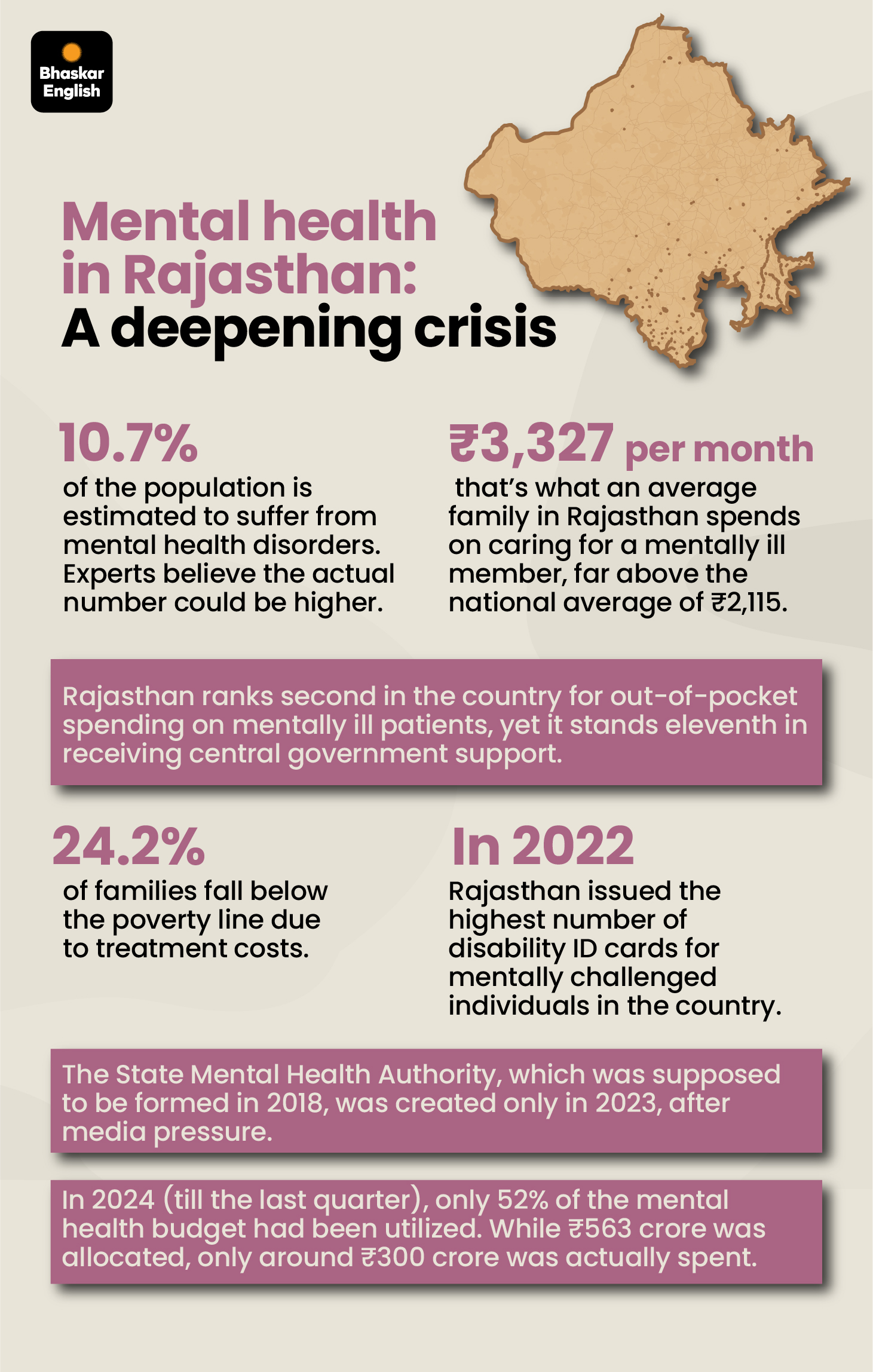 National Mental Health Survey 2.0 wrapped in secrecy; Why are AIIMS ...