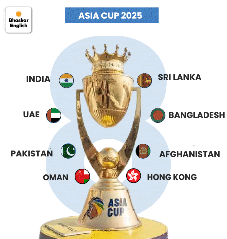 Asia Cup 2025 - India vs Pakistan on 14 September: Tournament to take place from 9-28 Sept; Abu Dhabi and Dubai confirmed as host cities | Bhaskar English