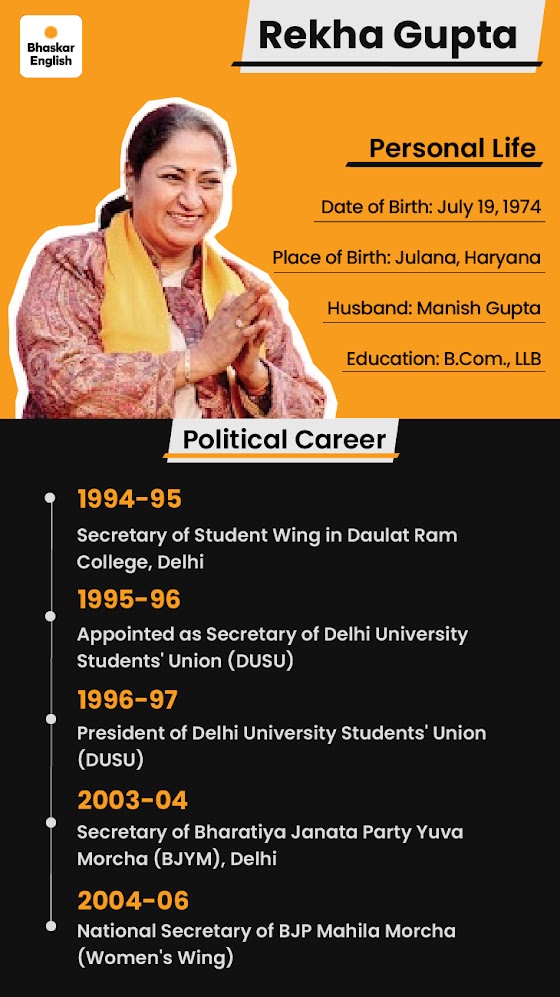 Delhi CM Rekha Gupta Slap Attack Video Update; BJP AAP MLA | Jan Sunvai ...