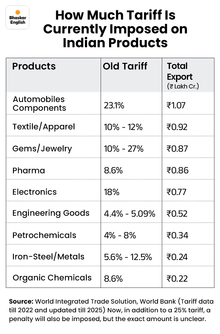 India Tariff Rates Madhya Pradesh industries brace Trump tariffs, diversify markets