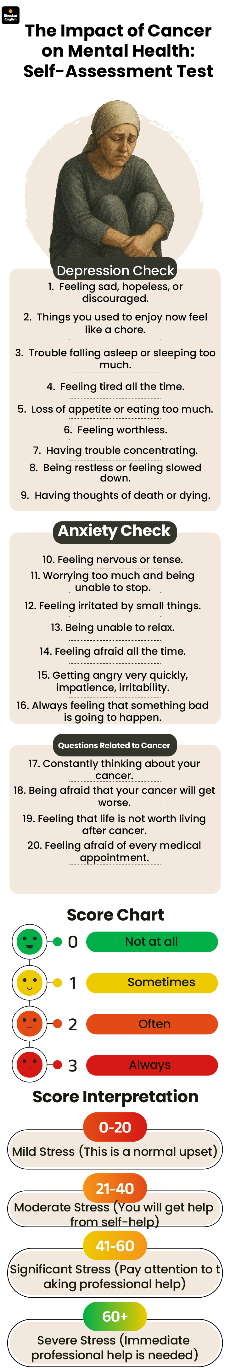 Effects Of Cancer On Mental Health