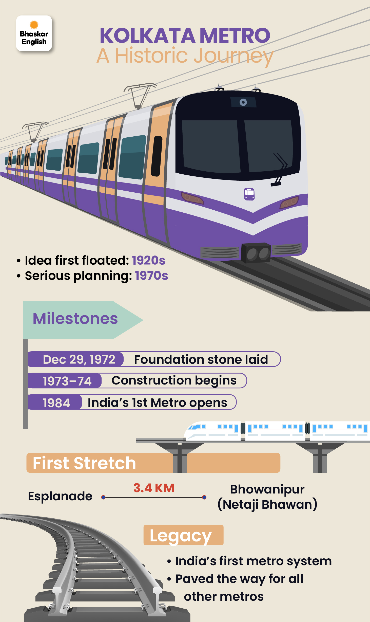 PM Modi on Kolkata visit today, to launch several projects; 3 metro routes  in list, to lay foundation for ₹1,200-cr Kona Expressway | Bhaskar English