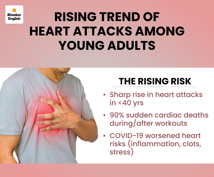 Hidden Cardiac Risks young indians hidden heart disease risk doctors urge mandatory cardiac ...