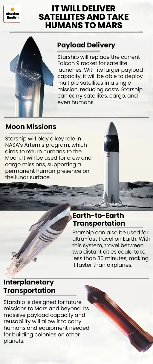 How Fast Is A Rocketship The 10th launch test of the world’s most powerful rocket