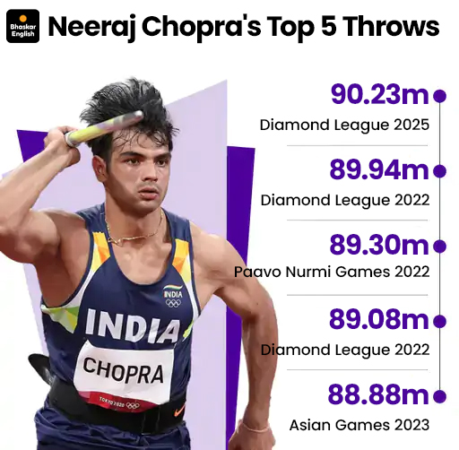Neeraj Chopra finishes second in Diamond League final: Indian javelin ...