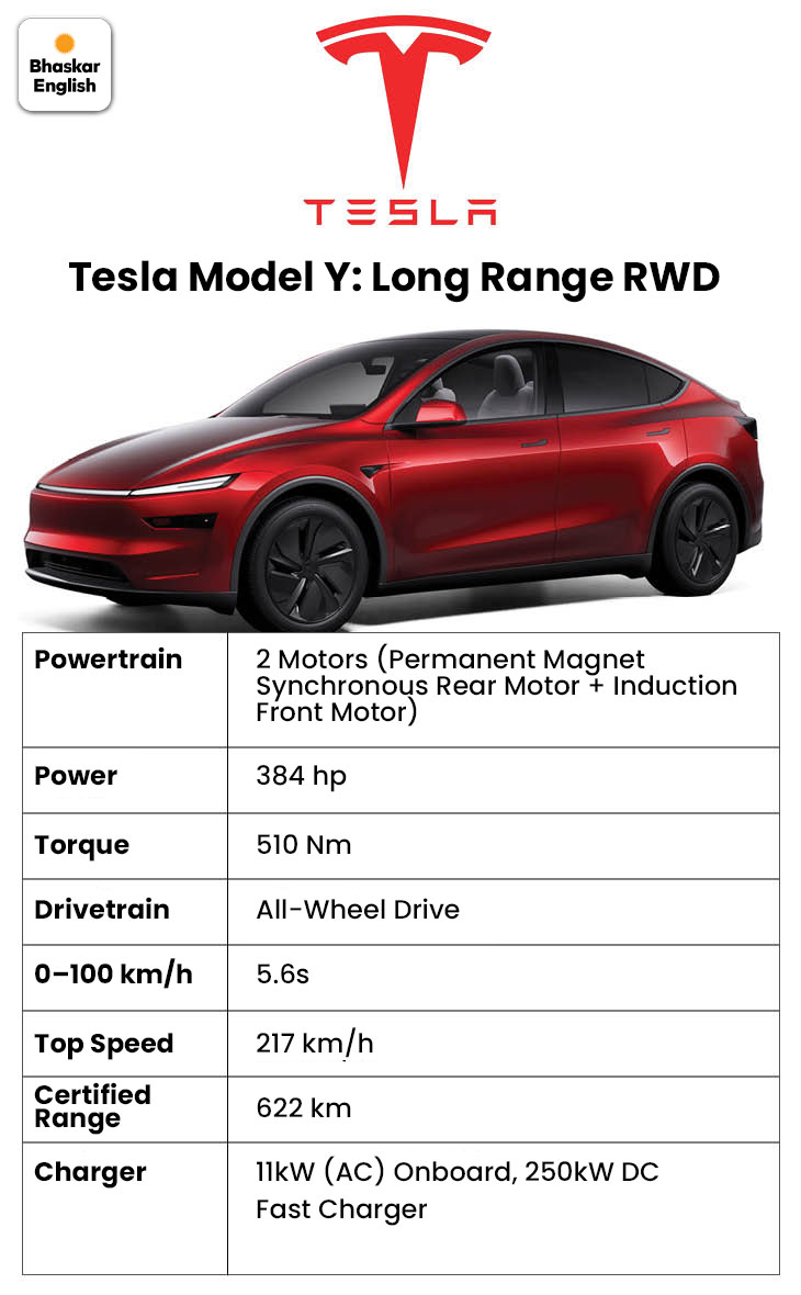 Tesla delivers first electric SUV in India 6 Tesla delivers first electric SUV in India