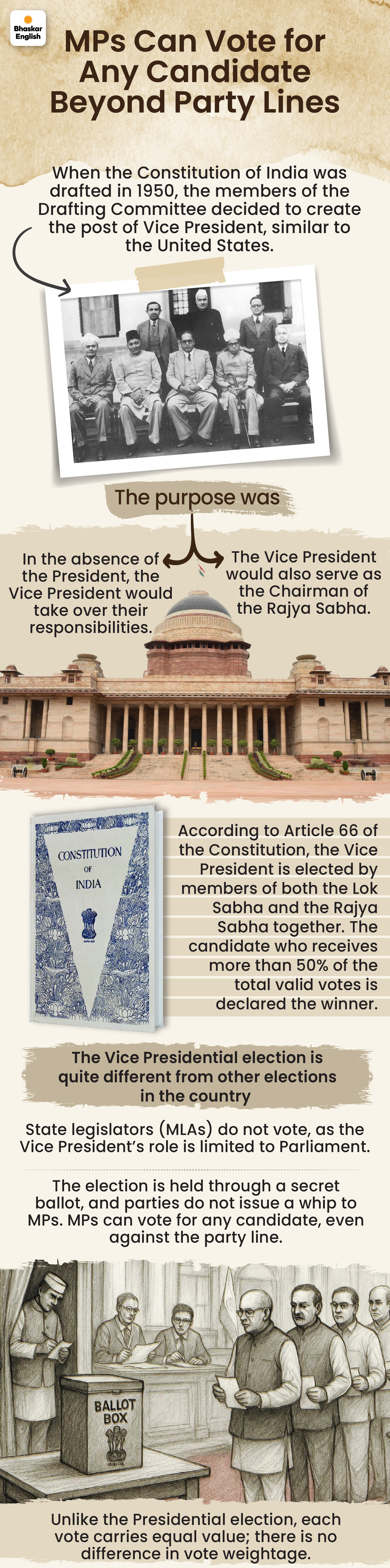 Vice President Election Process Interesting Facts; BJP Congress MP
