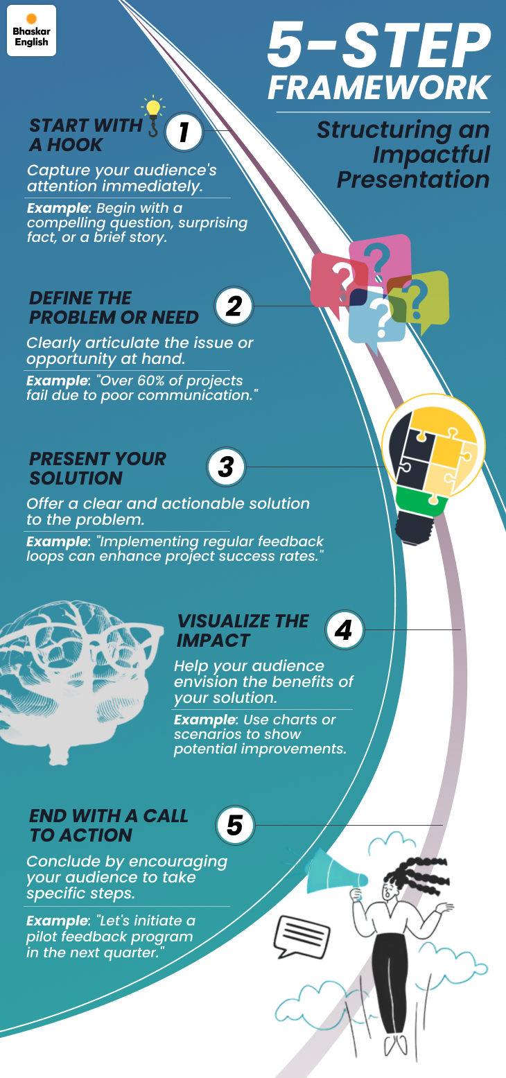 Public speaking mastery, make industry expert your friend, 5 steps to ...